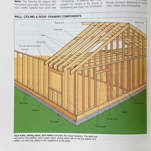 May include: A diagram illustrating the framing components of a house, including wall studs, ceiling joists, rafters, ridgeboard, collar beam, top plates, and sole plates. The text "WALL, CEILING & ROOF FRAMING COMPONENTS" is at the top of the diagram.