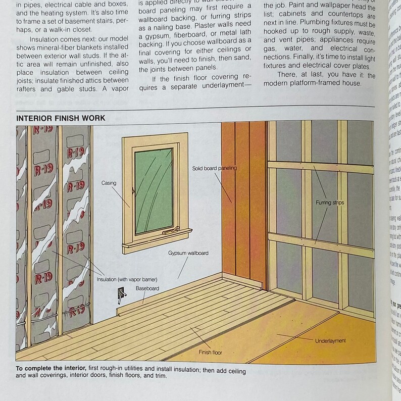 May include: A diagram showing the interior finish work of a house. The diagram shows the steps involved in finishing the interior of a house, including installing insulation, adding ceiling and wall coverings, installing interior doors, finishing floors, and adding trim.