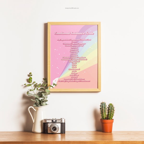 Emotional Scale Poster - Etsy