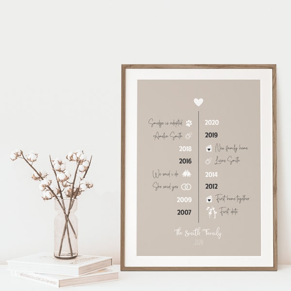 Family Timeline - Etsy UK