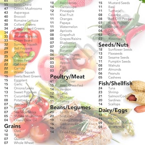 May include: A colorful chart listing the nutrient richness of various foods, categorized as vegetables, fruits, herbs/spices, seeds/nuts, poultry/meat, fish/shellfish, beans/legumes, dairy/eggs, and grains. The chart includes a number ranking each food item based on its nutrient content.