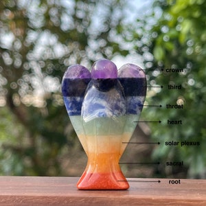 Op de afbeelding: Een veelkleurig kristallen engelbeeld dat de zeven chakra's voorstelt. De engel is gemaakt van amethist, sodaliet, blauwe kant-agaten, groene aventurijn, citrien, karneol en rode jaspis. De chakra's zijn van boven naar beneden gelabeld: kroon, derde oog, keel, hart, zonnevlecht, heiligbeen en wortel.