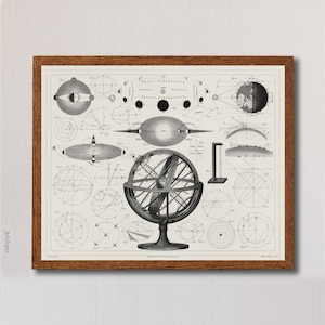Antieke astrologische grafiekafdruk, gedurfdere atlas van Brockhaus, hemelboltekening, vintage astrologieafdruk, poster astronomie en wetenschap