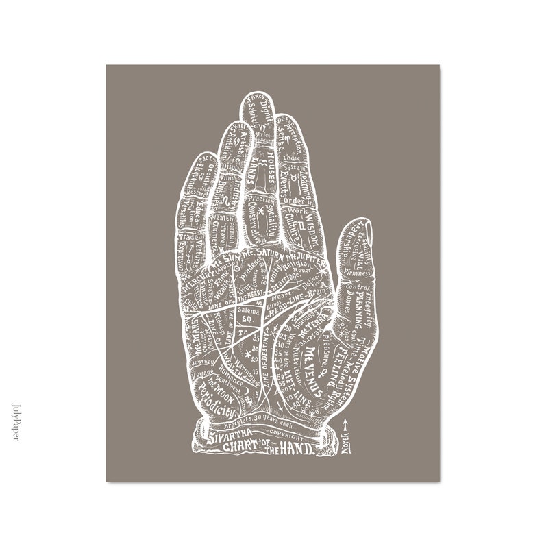 Vintage Astro Hand Chart Palm Reading Retro Illustration Modern Vintage ...