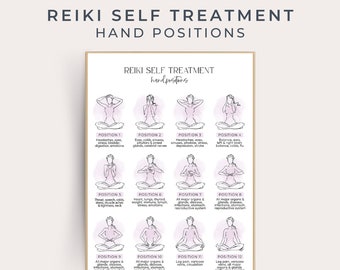 Reiki Printable Art - Reiki Hand Positions for Self Healing