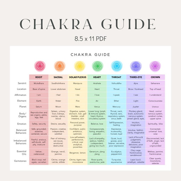 Chakra Guide Printable, Chakra Reference Chart (PDF)