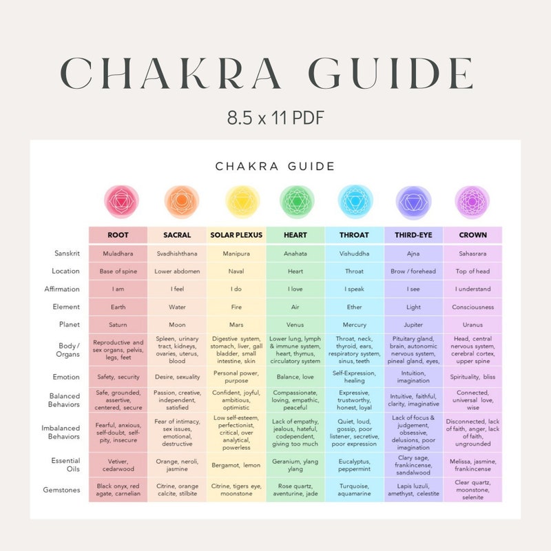 Printable Chakra Chart - Etsy