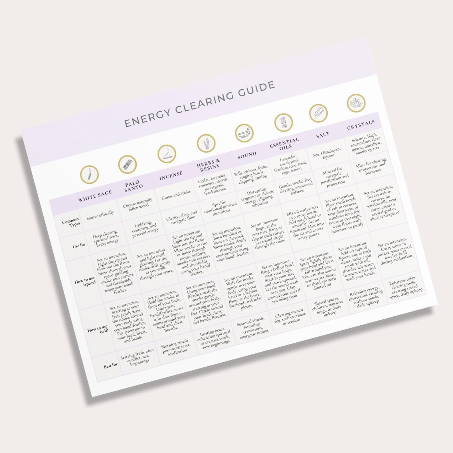 Printable Energy Clearing Guide, Canva Template (digital Download) - Etsy