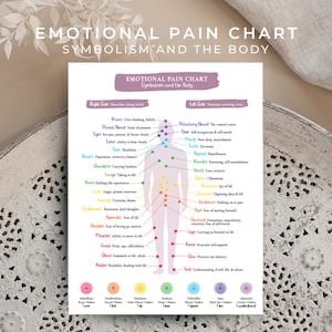 Emotionale Schmerzkarte, Krankheit und unser inneres Selbst, Körpersymbolik, Reiki-Lehre zum Ausdrucken