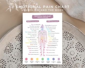 Tableau de la douleur émotionnelle, maladie et notre moi intérieur, symbolisme corporel, enseignement du Reiki imprimable