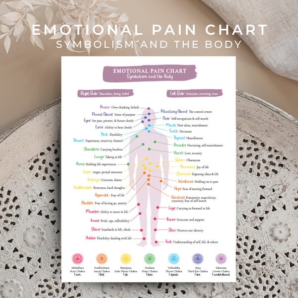 Emotional Pain Chart, Illness and Our Inner Selves, Body Symbolism, Reiki Teaching Printable