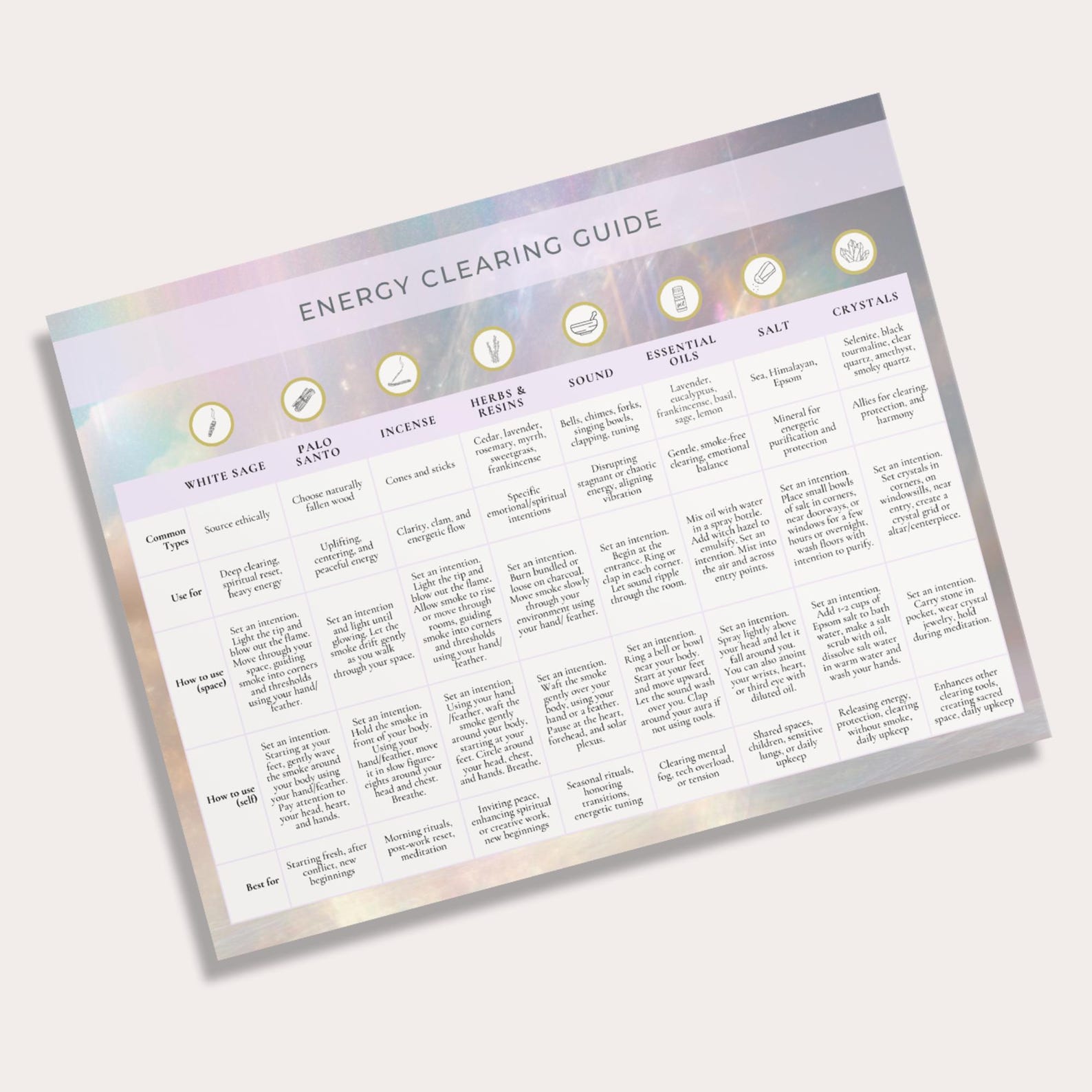 Printable Energy Clearing Guide, Canva Template (digital Download) - Etsy