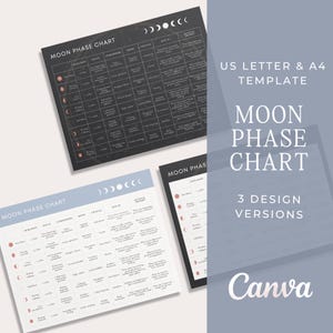 Carte des phases de la lune imprimable, guide du cycle de la lune, carte du cycle de la lune, carte de la lune, modèle Canva de la carte de la lune