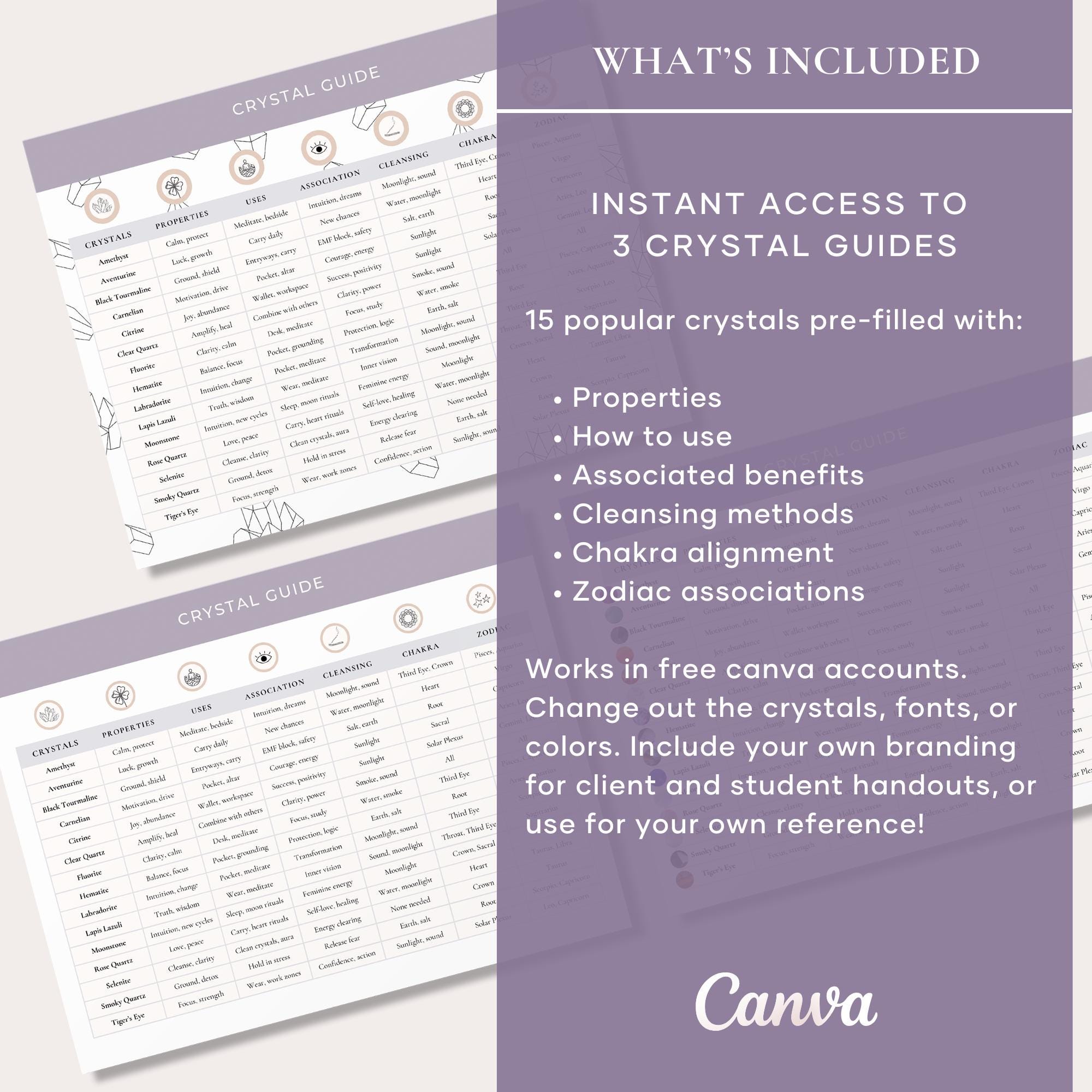 Editable Crystal Guide Canva Template, Crystal Chart (PDF) - Etsy