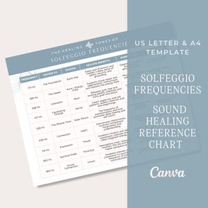 May include: A Solfeggio Frequencies sound healing reference chart template with a blue and white color scheme. The chart lists frequencies from 174 Hz to 963 Hz, their corresponding chakras, and healing benefits. It includes US Letter and A4 text.