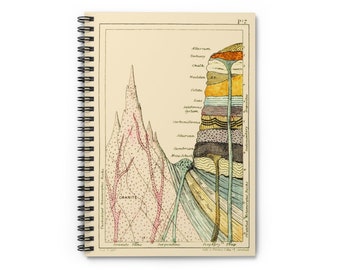 The Wonders of Geology by G. F. Richardson 1840 Rock Formation Science Diagram Spiral Notebook Ruled Line Paper A5 6x8 Inch Size Journal