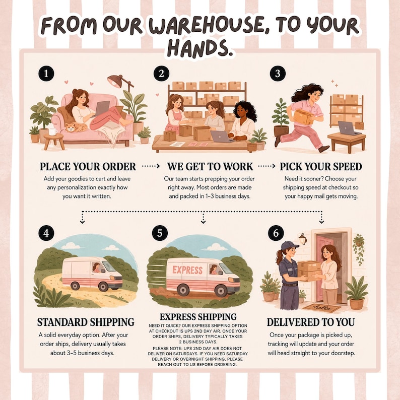 May include: An infographic titled FROM OUR WAREHOUSE, TO YOUR HANDS. It features six numbered steps illustrating the order process: placing an order, team preparation, selecting shipping speed, standard shipping, express shipping, and final delivery.