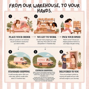 Peut inclure: Une infographie intitul&eacute;e FROM OUR WAREHOUSE, TO YOUR HANDS. Elle pr&eacute;sente six &eacute;tapes num&eacute;rot&eacute;es illustrant le processus de commande : passer commande, pr&eacute;paration par l'&eacute;quipe, choix de la vitesse d'exp&eacute;dition, livraison standard, express et finale.