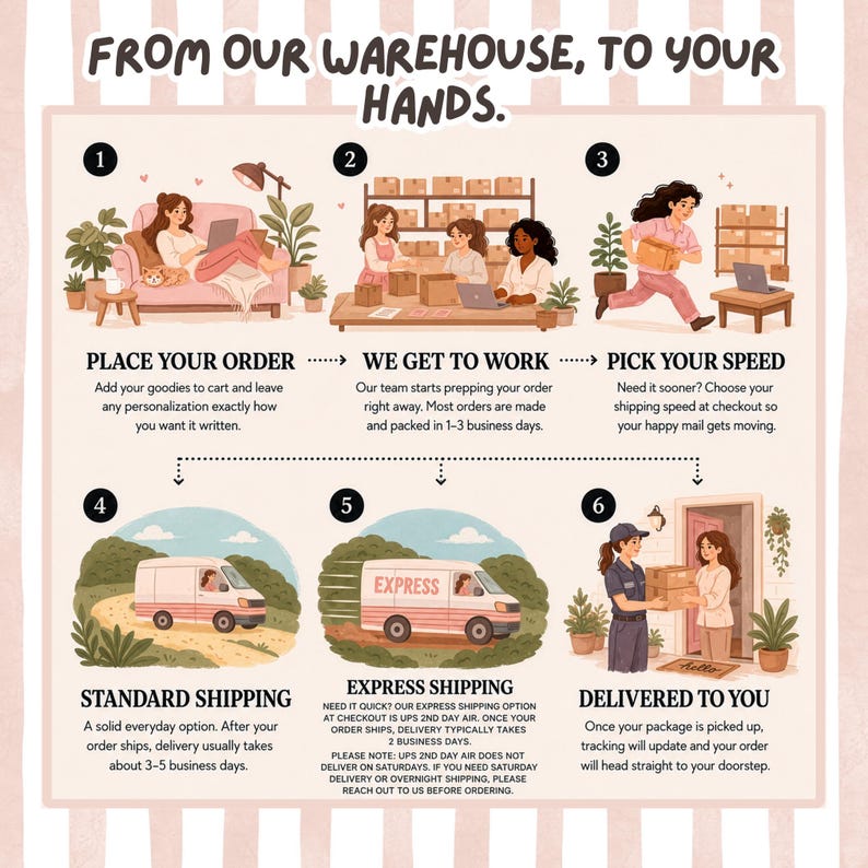 Peut inclure: Une infographie intitul&eacute;e FROM OUR WAREHOUSE, TO YOUR HANDS. Elle pr&eacute;sente six &eacute;tapes num&eacute;rot&eacute;es illustrant le processus de commande : passer commande, pr&eacute;paration par l'&eacute;quipe, choix de la vitesse d'exp&eacute;dition, livraison standard, express et finale.