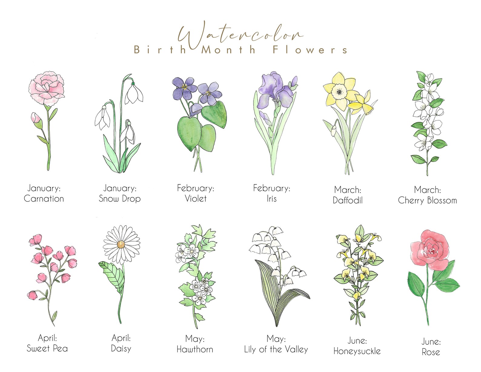 Personalized Gift for Grandma Grandchildren Birth Flowers Etsy