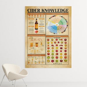 Cider Knowledge Poster, Cider Canvas, Drink Gift, Cider Knowledge Lover, Cider Wall Decor, Poster, Canvas Decor image 1