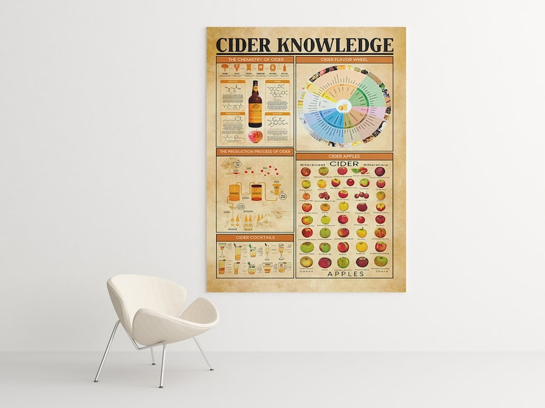 Cider Knowledge Poster, Cider Canvas, Drink Gift, Cider Knowledge Lover, Cider Wall Decor, Poster, Canvas Decor image 1