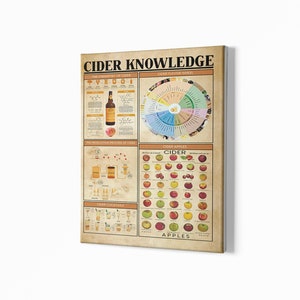 Cider Knowledge Poster, Cider Canvas, Drink Gift, Cider Knowledge Lover, Cider Wall Decor, Poster, Canvas Decor image 2