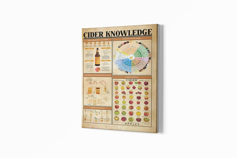 Cider Knowledge Poster, Cider Canvas, Drink Gift, Cider Knowledge Lover, Cider Wall Decor, Poster, Canvas Decor image 2