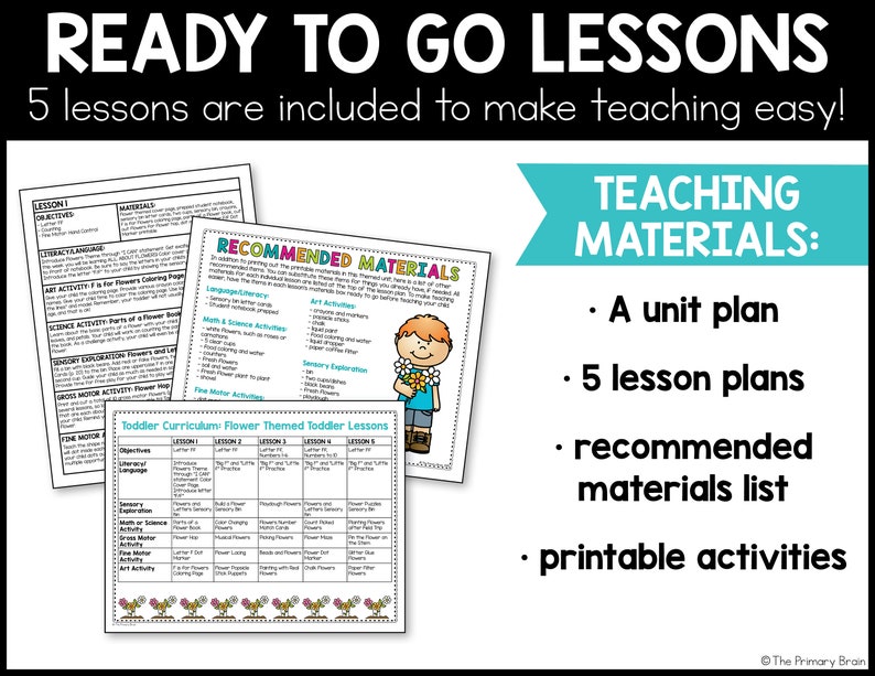 Ready to Go Lessons! Image shows recommended materials, a unit plan, and lesson plan. 5 lessons are included to make teaching easy!