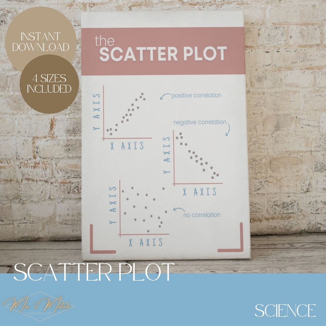 Scatter Plot Classroom Decor Boho Neutral Prints Math Science Boho ...