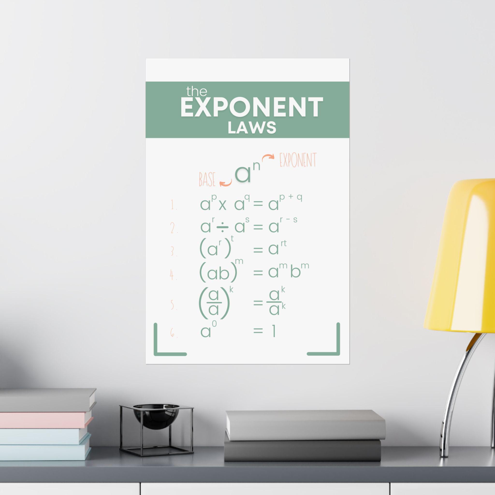 Laws of Exponents Classroom Poster Middle School Math Rules Chart for ...