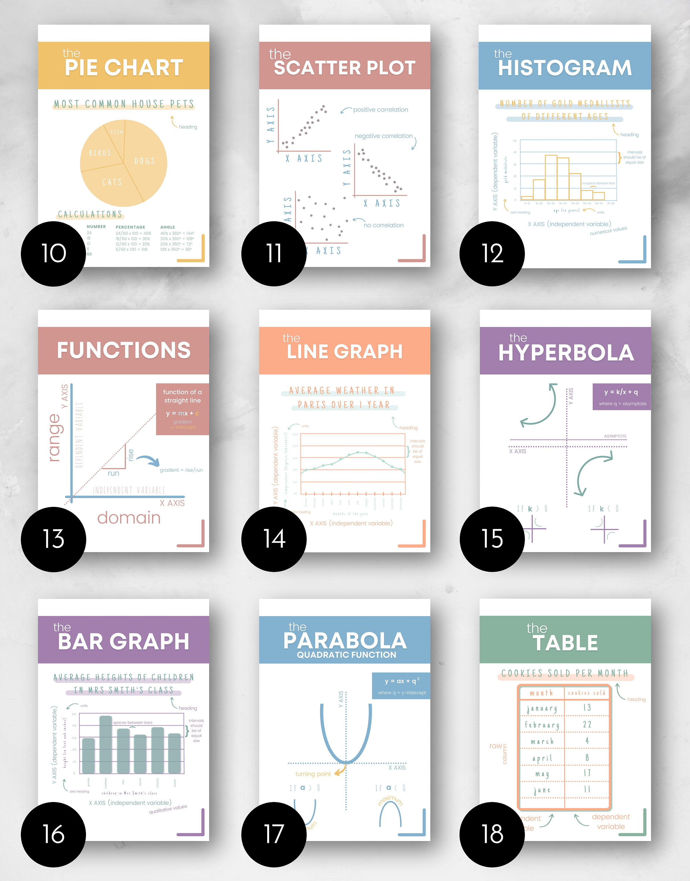 Math Classroom Posters Set of 5 Boho Neutral Prints Educational Posters ...