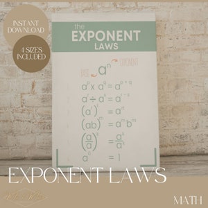 Może przedstawiać: Zielono-biała drukowalna plansza z tytułem "Prawa wykładników" i listą reguł wykładników z przykładami. Plansza została zaprojektowana do edukacji matematycznej.