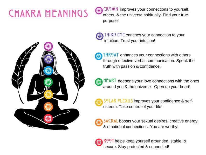 K&ouml;nnte beinhalten: Eine Illustration der sieben Chakren, mit einer Silhouette einer Person, die in meditativer Haltung sitzt. Jedes Chakra wird durch eine andere Farbe und ein anderes Symbol dargestellt. Der Text beschreibt die Bedeutung jedes Chakras.