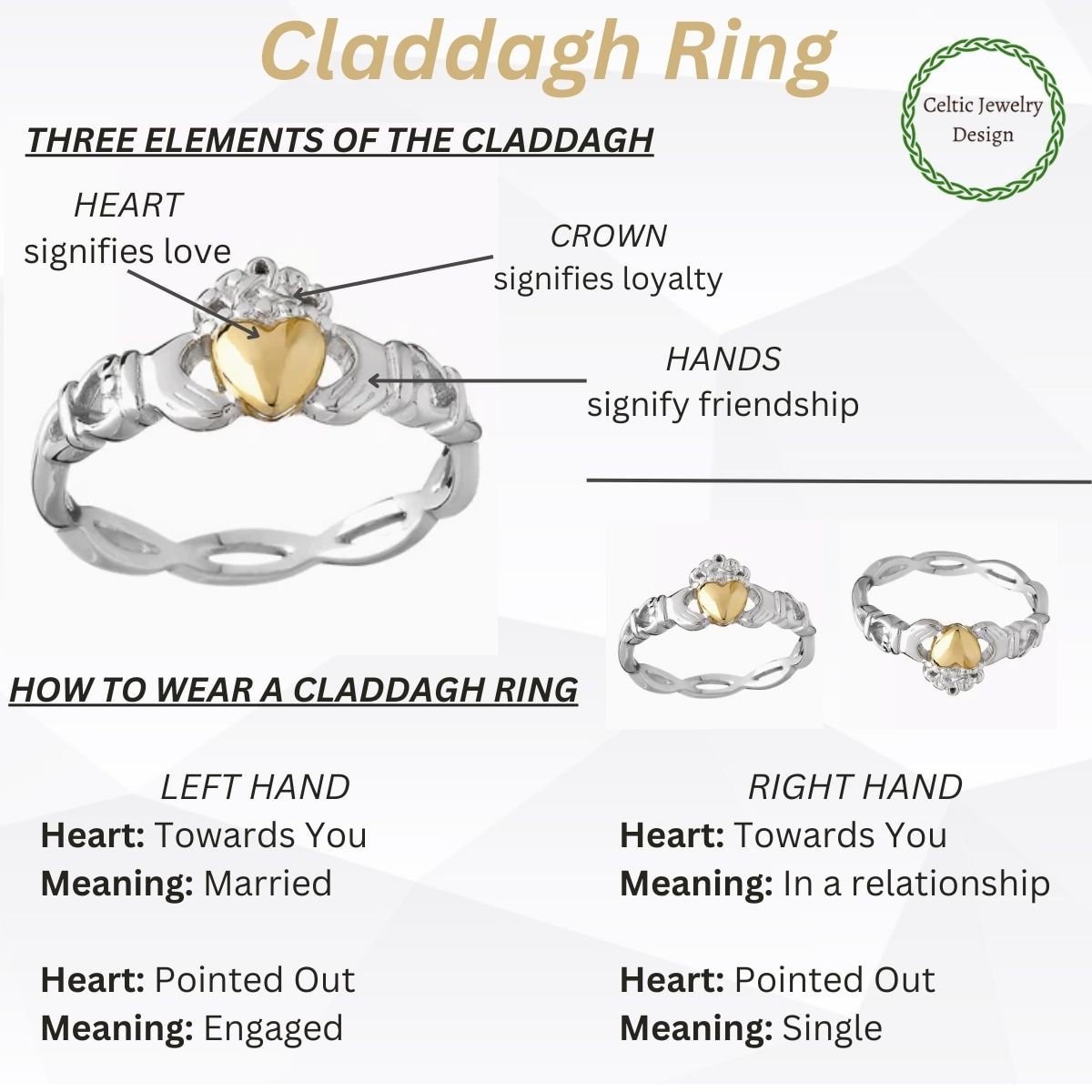 How To Wear The Claddagh Ring and its meaning from irish Jewel
