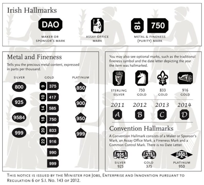 Irish Hallmarks information sheet
