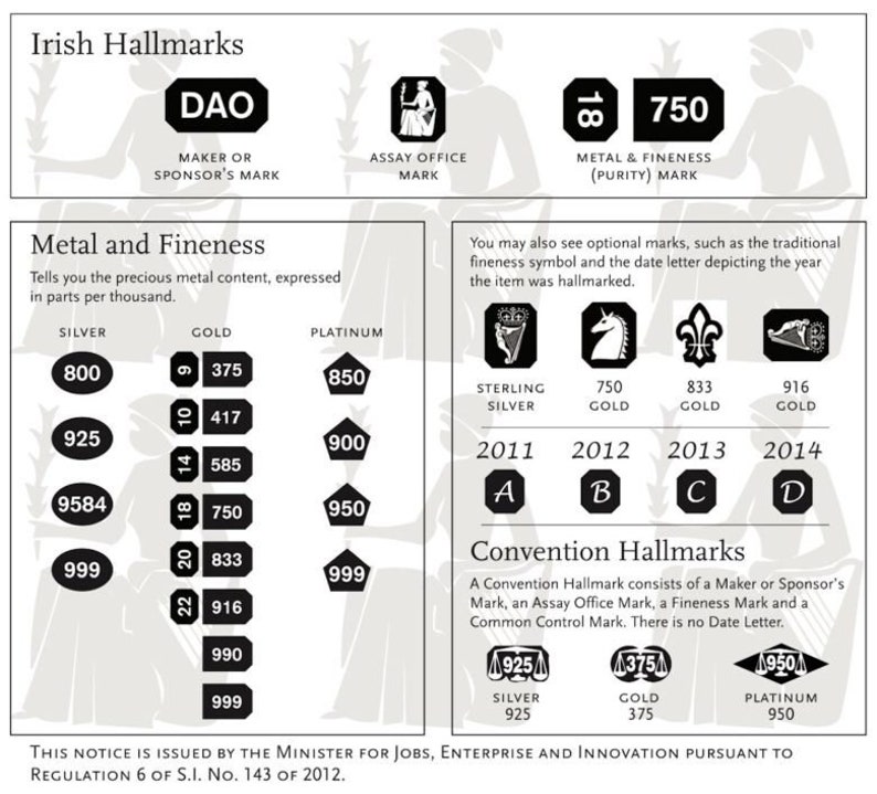 Irish hallmarks information sheet