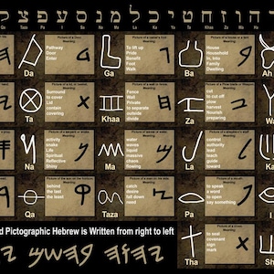 Hebrew Israelite Paleo Hebrew Language Banner, Pictographic Hebrew, Lashawan Qadash, Alphabet Banner
