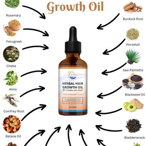 May include: A brown glass bottle with a dropper top labeled "Herbal Hair Growth Oil 40+ Complex with Biotin". The bottle is surrounded by images of various herbs and ingredients, including rosemary, fenugreek, chebe, alma, comfrey root, batana oil, aritha, burdock root, horsetail, saw palmetto, blackseed oil, bladderwrack, and dandelion root.