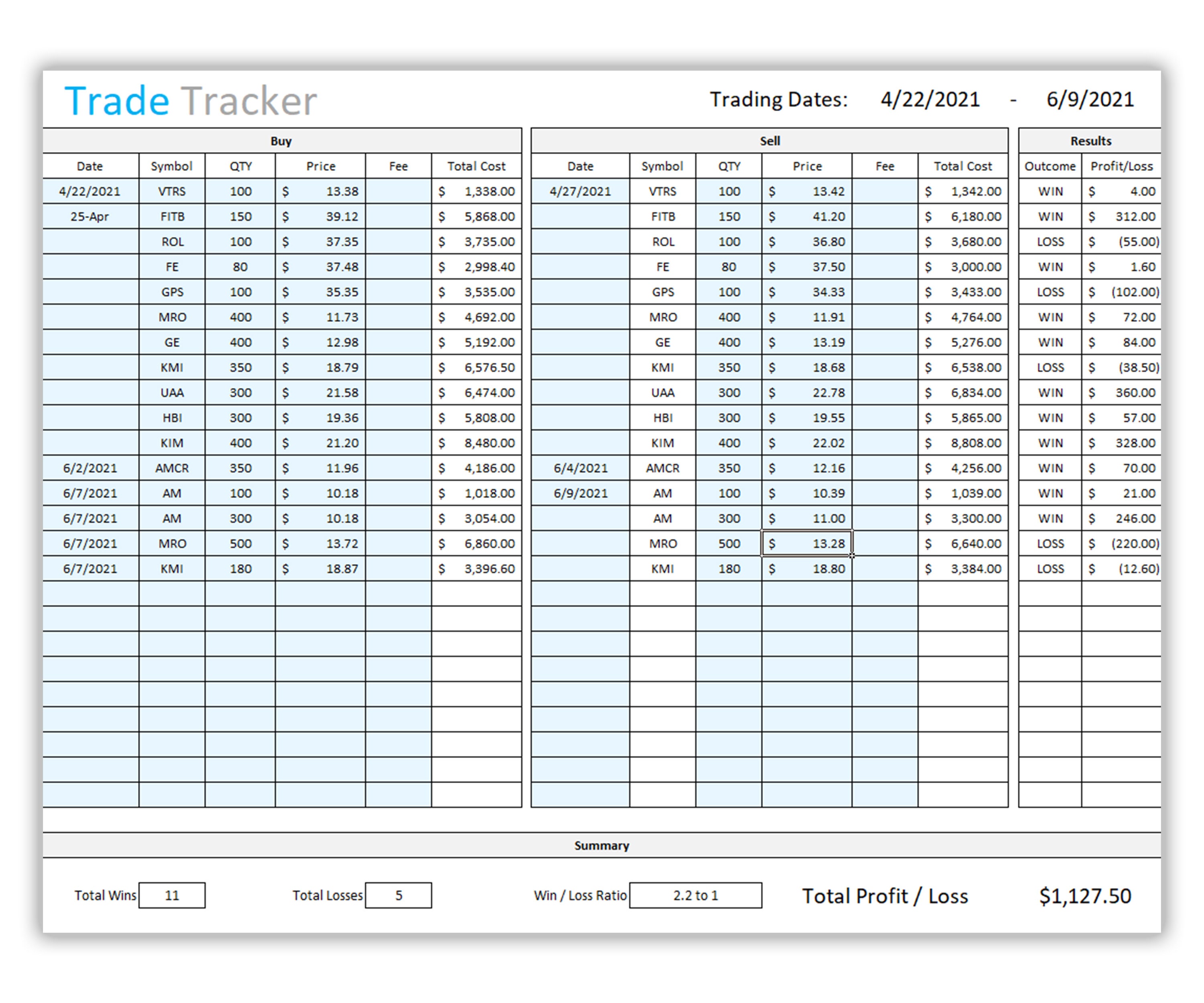 Stock, Forex and Futures Trading Log - Digital Excel File (.xls) - Etsy