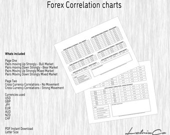 Forex Correlation Cheat Sheet - Bullish & Bearish (PDF Download)