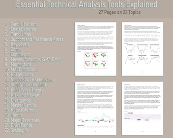 Important Topics to understand in Trading
