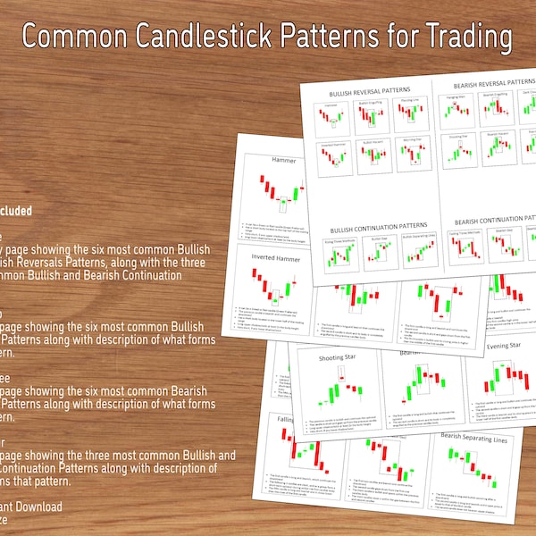 Candlestick Patterns, Common trading candle formations to look for when charting a stock for the equities, options, Futures or Forex market
