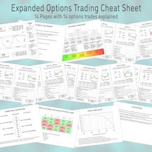 Cheatsheet voor Options Trading digitale download - uitgevouwen - 14 pagina's / Cheatsheet voor trading direct downloaden voor aandelenmarkt
