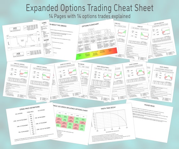 Options Trading Cheat Sheet Digital Download Expanded 14 | Etsy