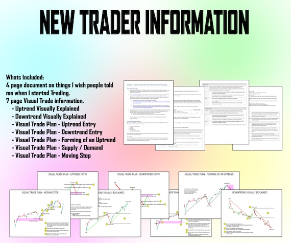New Trader Information With Visual Charts With Trend and Entry | Etsy