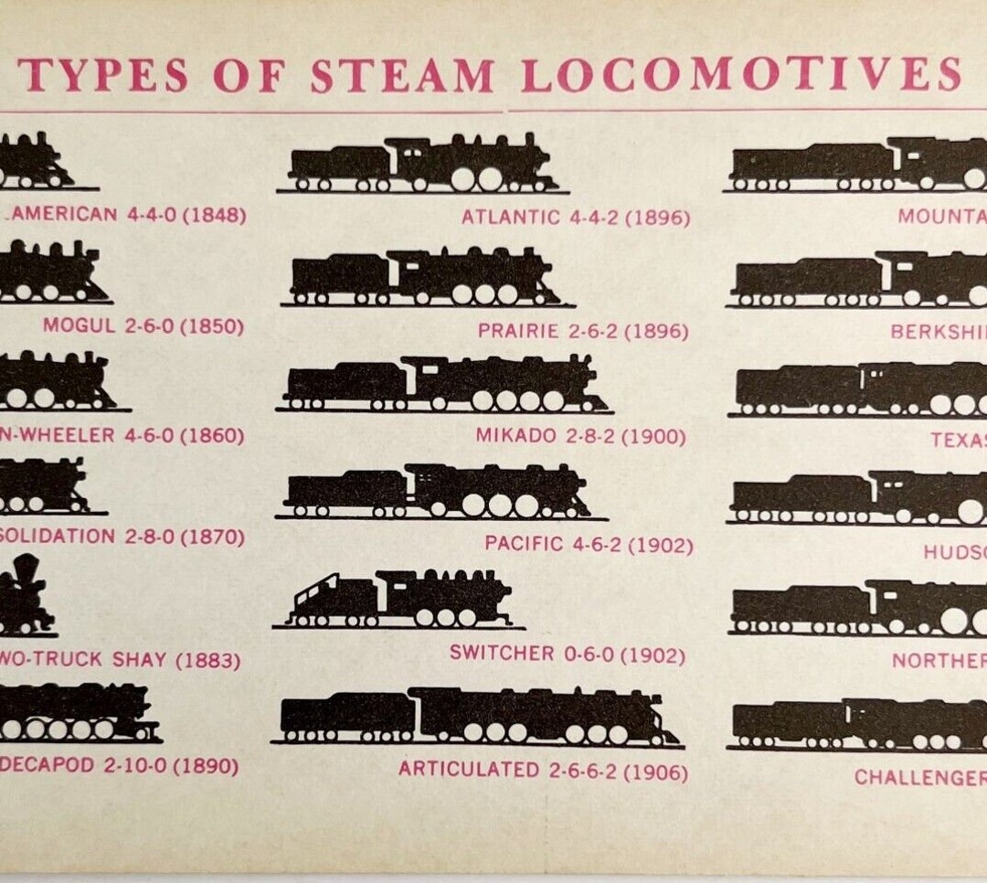 1961 Whyte's Classification of Steam Train Railroad Print Card DWO5 Etsy