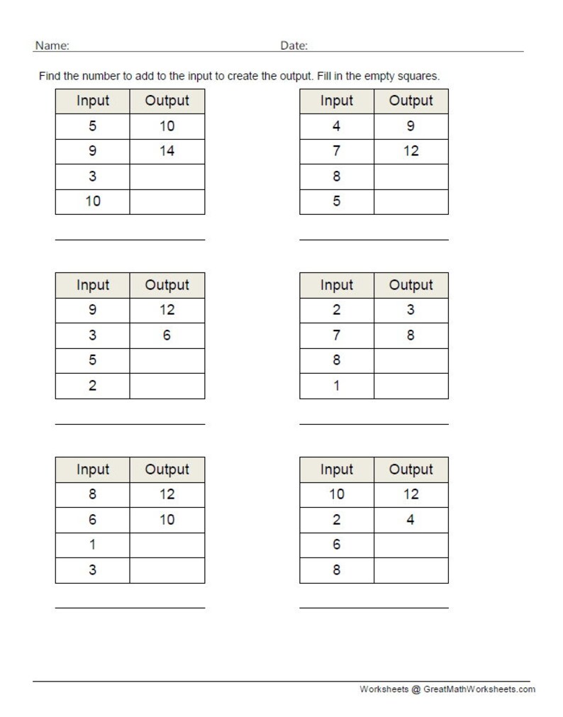 30 Addition Math Practice Worksheets Using Inputs and Outputs | Etsy