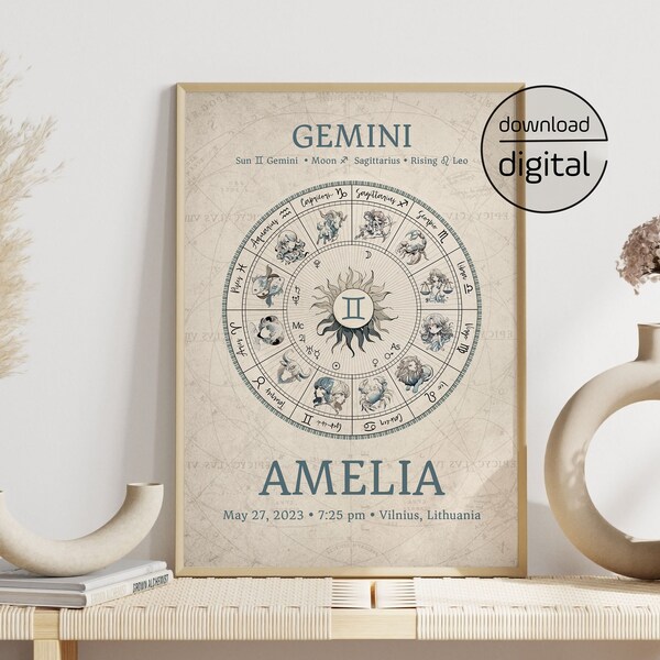 Birth Star Chart Birth Star Chart
