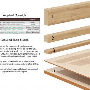 May include: An exploded view of wood pieces and plywood sheets, labeled 1 through 5, with a materials list and tools and skills required for a woodworking project. The image includes measurements in inches and feet.